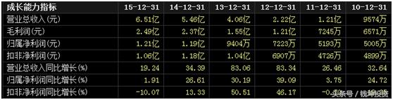 数字政通雄安,雄安新区数字政通