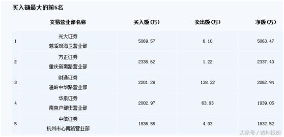 数字政通雄安,雄安新区数字政通