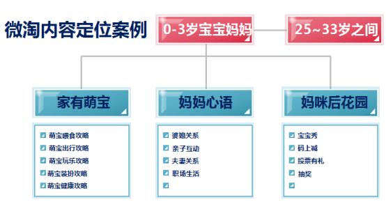微淘的玩法和技巧,微淘怎么玩最好玩