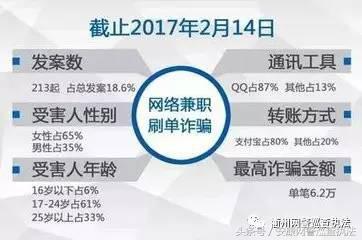 套路很老,切莫上当,警惕以“兼职刷单”为由的网络诈骗!