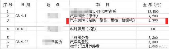 加价提车处罚标准,提车加价为什么被纵容
