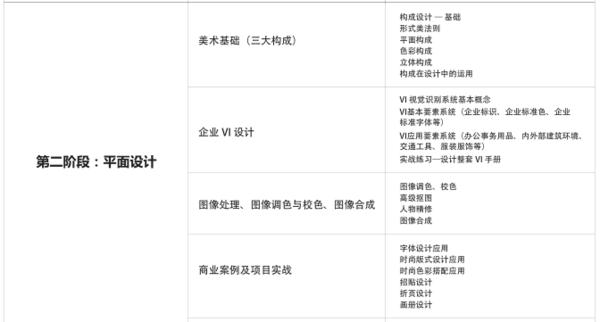 设计ui交互新手零基础入门,ui交互设计的学习课程