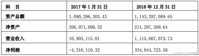 云南城投转让17家子公司,云南城投借壳价