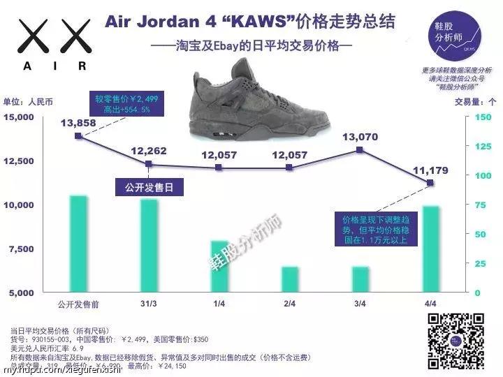球鞋投资价值分析,球鞋概念股票