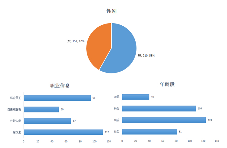 攻壳机动队寡姐改造过程,攻壳机动队寡姐影评