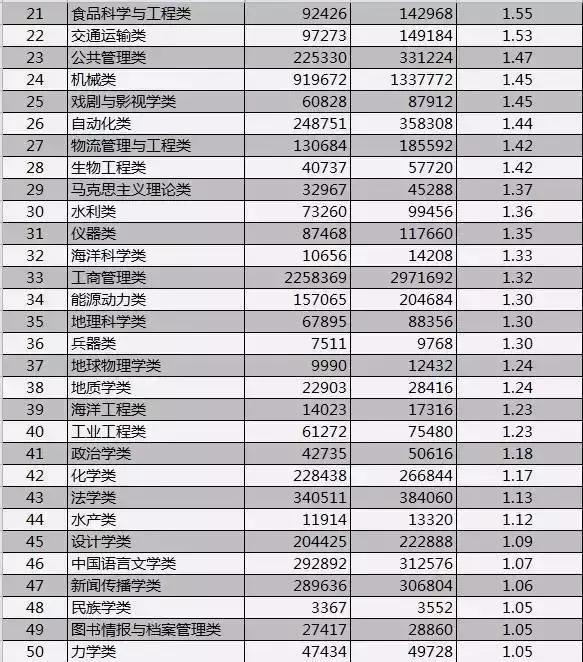 大学专业就业前景薪资高排名,高薪行业专业就业前景分析