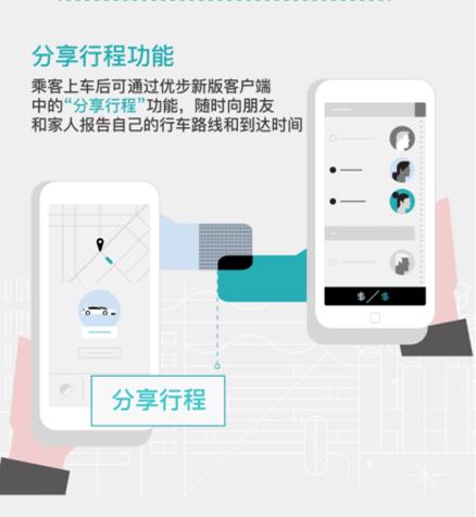 打车软件数据安全,优步打车软件一次可以叫几辆车