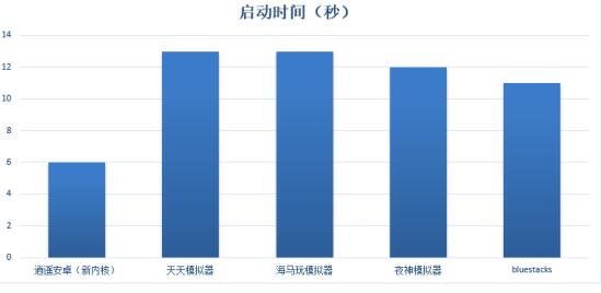 逍遥安卓和逍遥模拟器一样吗,逍遥安卓模拟器怎么样了