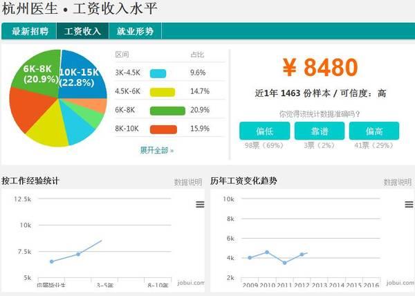 杭州历年平均工资走势图,杭州季度工资全国排名