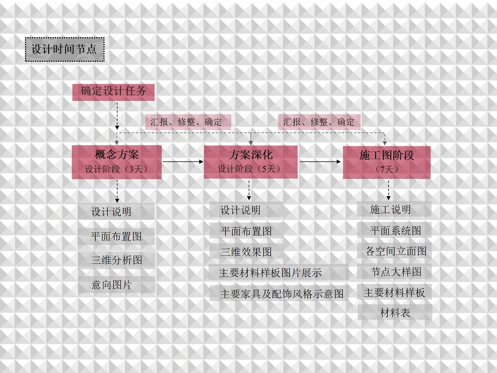 成都龙发装饰设计顾问,成都市高端别墅装饰设计公司