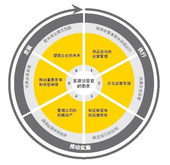 怎样才是合格的运营人员,如何成为首席运营