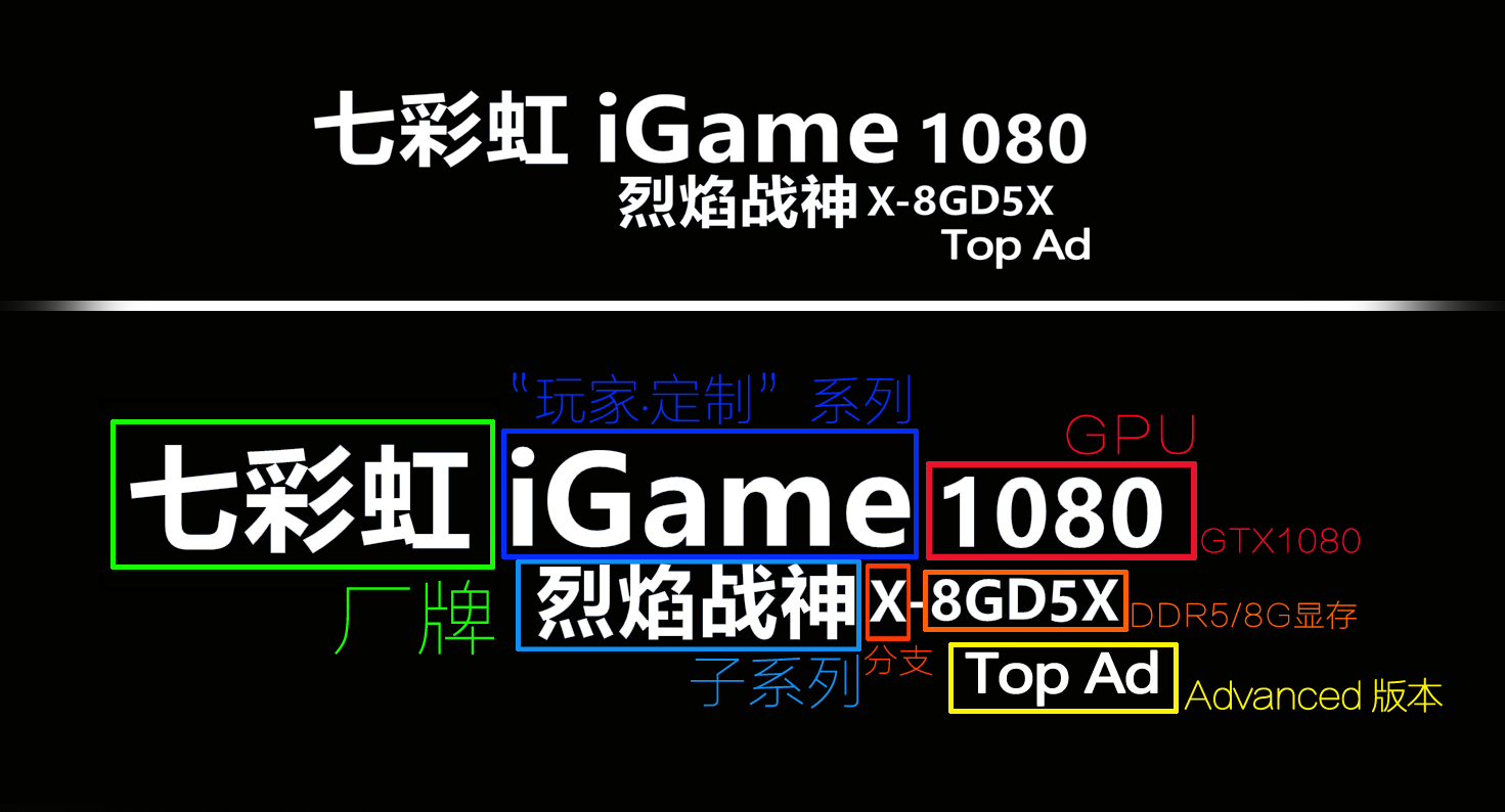 七彩虹10808g烈焰战神用多大电源,七彩虹igame烈焰战神1080