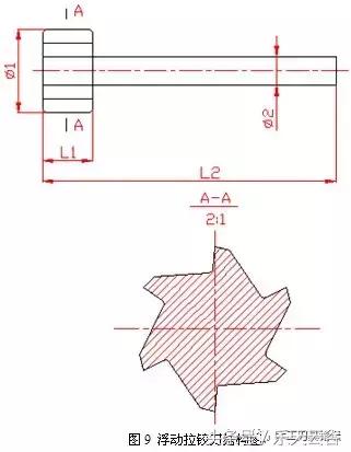 在航天产品中另类刀具的设计与应用