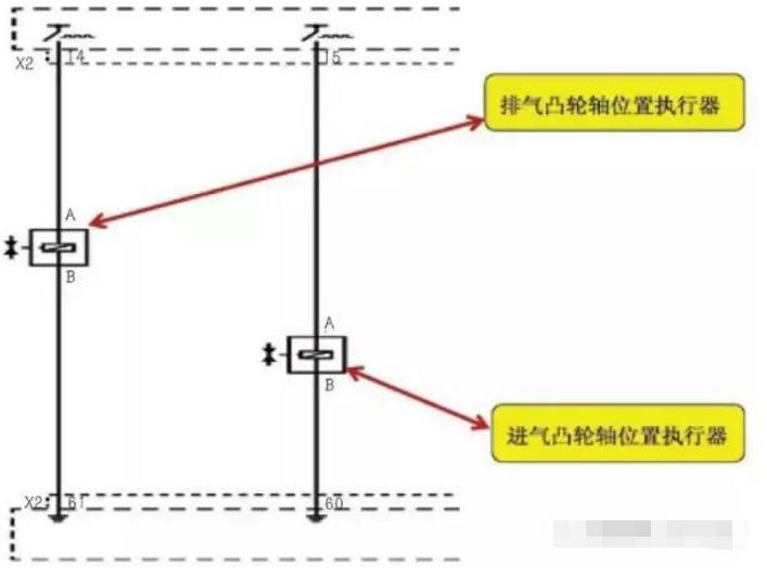 2019款别克君威发动机故障灯亮,别克新君威发动机故障灯亮