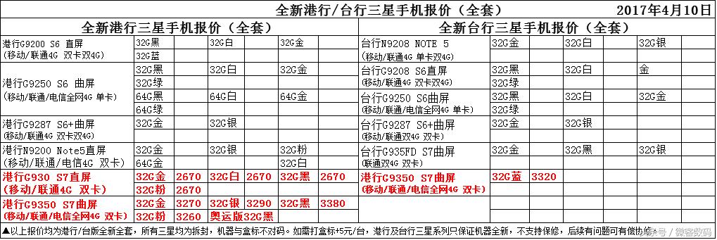 华强北港行手机今日报价最新,华强北手机报价最新官换机