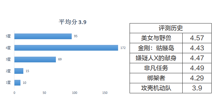 攻壳机动队寡姐改造过程,攻壳机动队寡姐影评