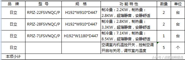 干货：成都东麓驿境安装日立中央空调1托5方案及价格预算