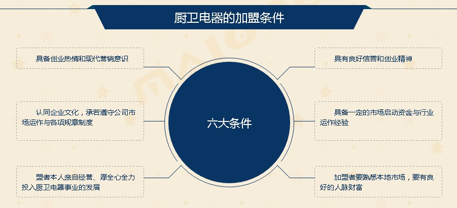 厨卫加盟如何做,厨卫电器加盟联系方式