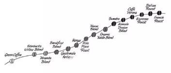 水西咖啡哪里最香 (水西咖啡)