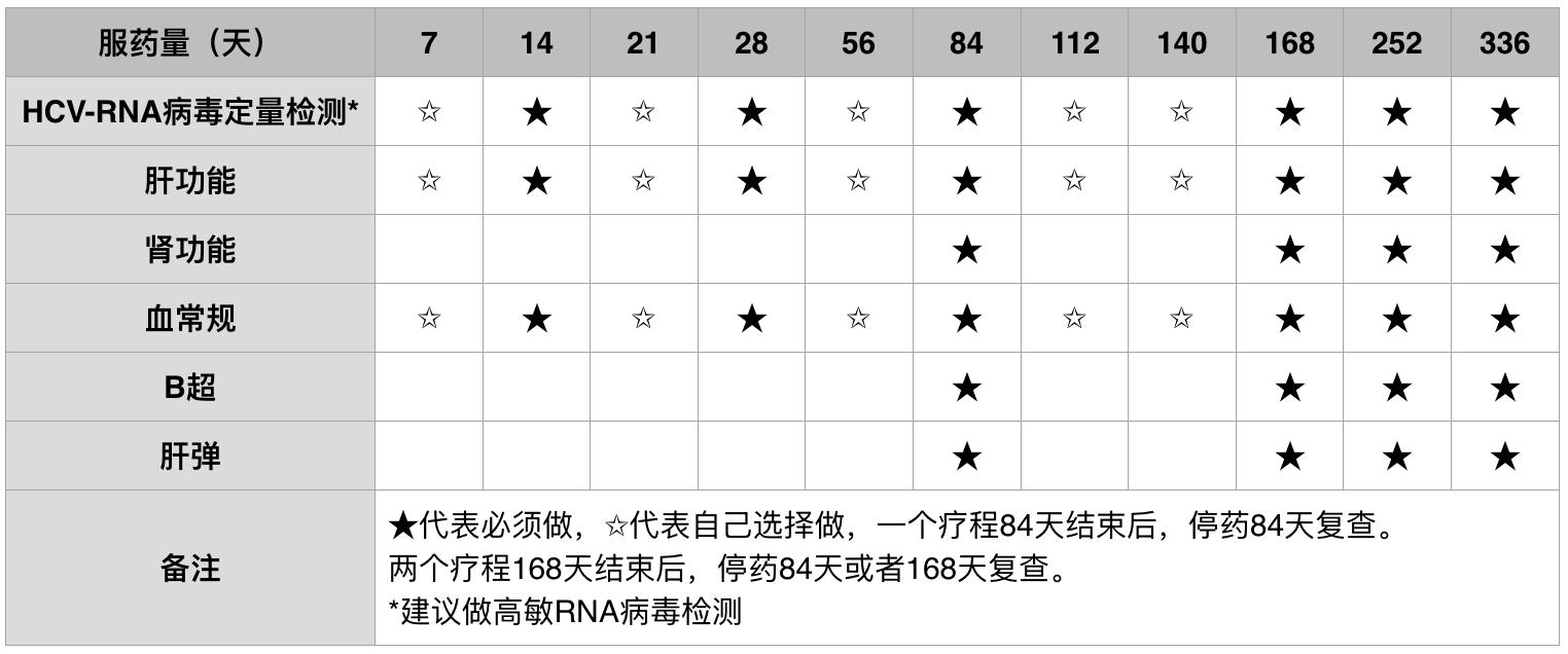 丙肝可以治愈吗还需要吃药按摩,丙肝可以治愈吗