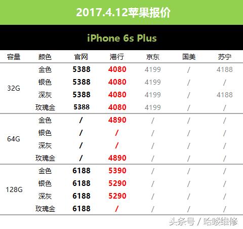20236.14苹果手机报价表,刚出的苹果6sp价格多少钱