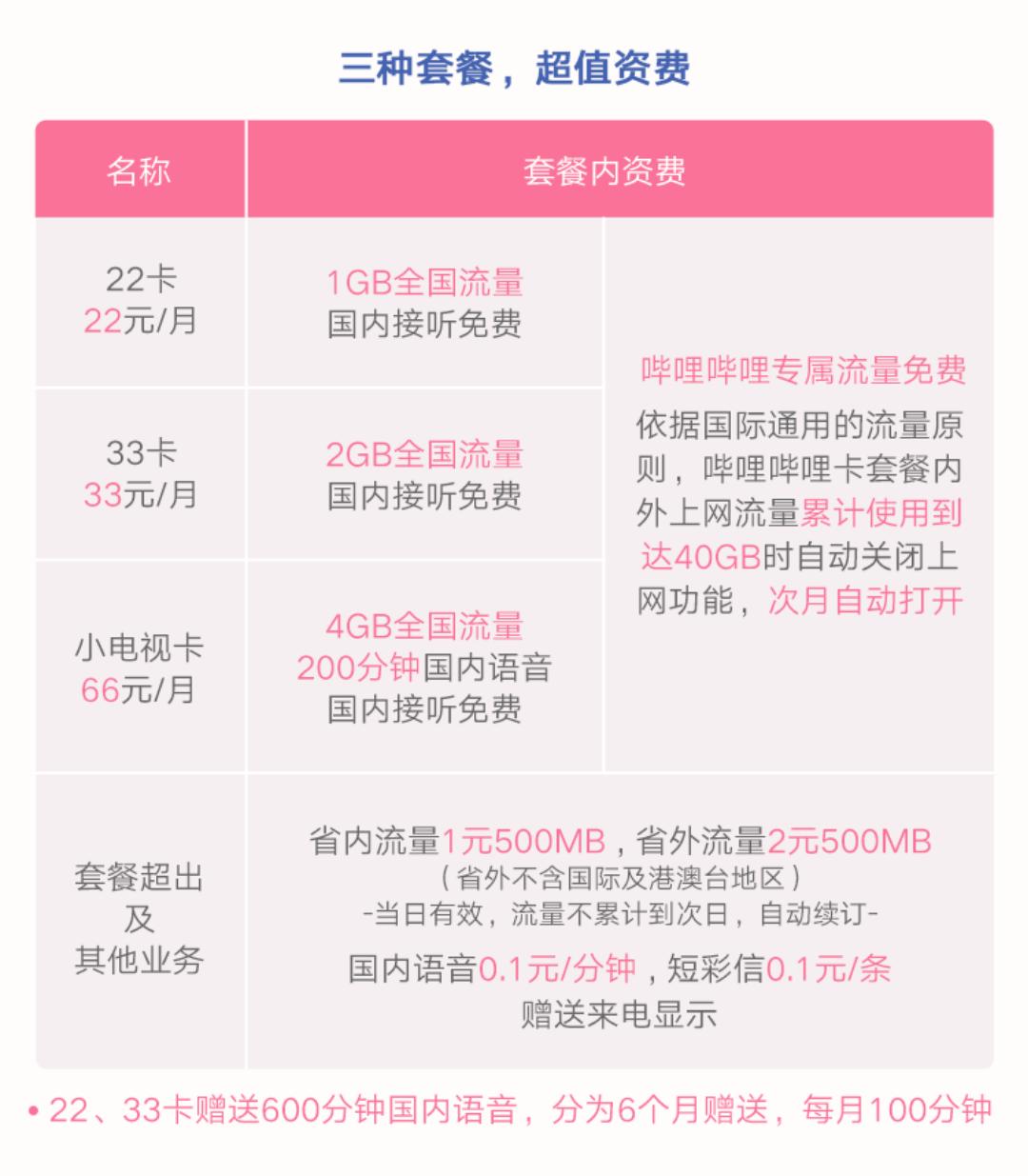 bilibili免流专属定制卡,bilibili专属免流卡