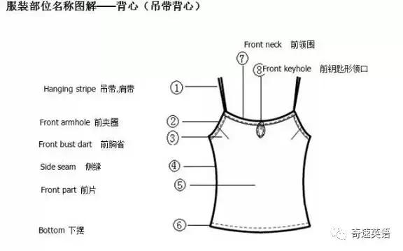 服装外贸跟单常用英语,服装英语术语