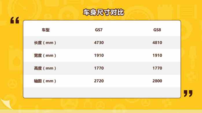 广汽传祺gs7新款19款,中大型suv广汽传祺