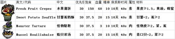 饥荒海难建家布局,饥荒海难所有人物介绍