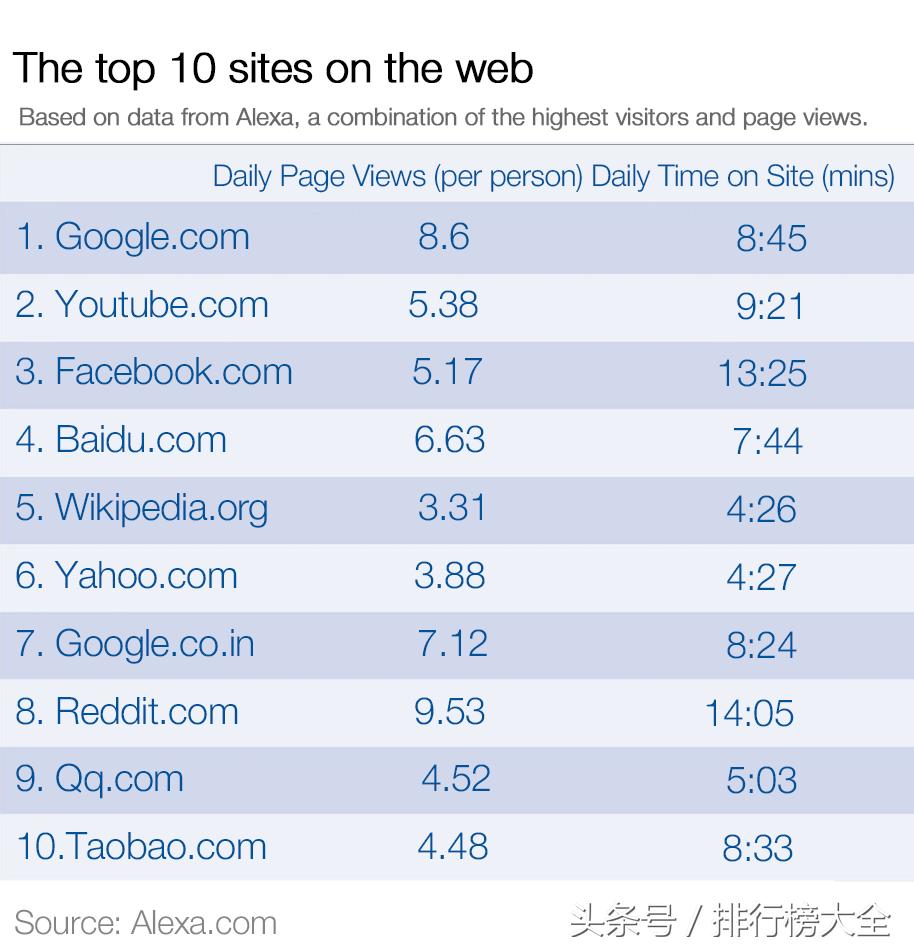 各国人最爱搜什么,各国最喜欢搜什么