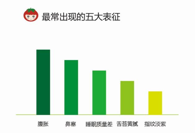 宝宝消化不好内热怎么推拿,宝宝腹胀消化不良推拿手法