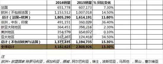 雷诺，一个不那么热门的百年老品牌你了解多少