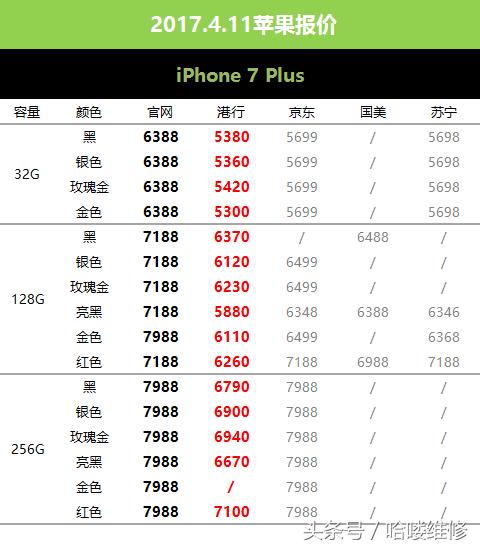 苏宁的苹果6sp (2021年苹果6sp降价多少钱)