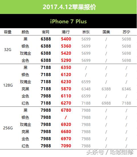 20236.14苹果手机报价表,刚出的苹果6sp价格多少钱