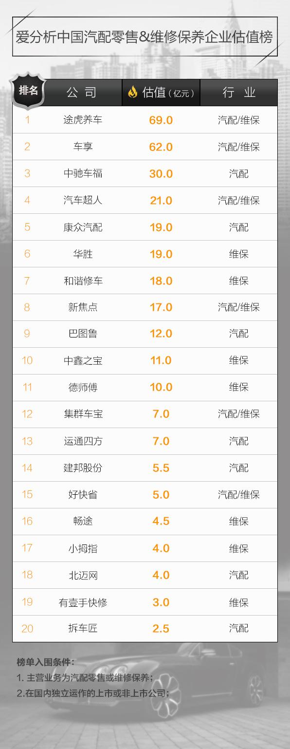 汽配维保,汽车维保未来市场前景