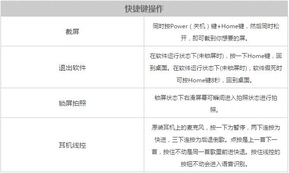 iphone自带的功能介绍,iphonenfc功能怎么用