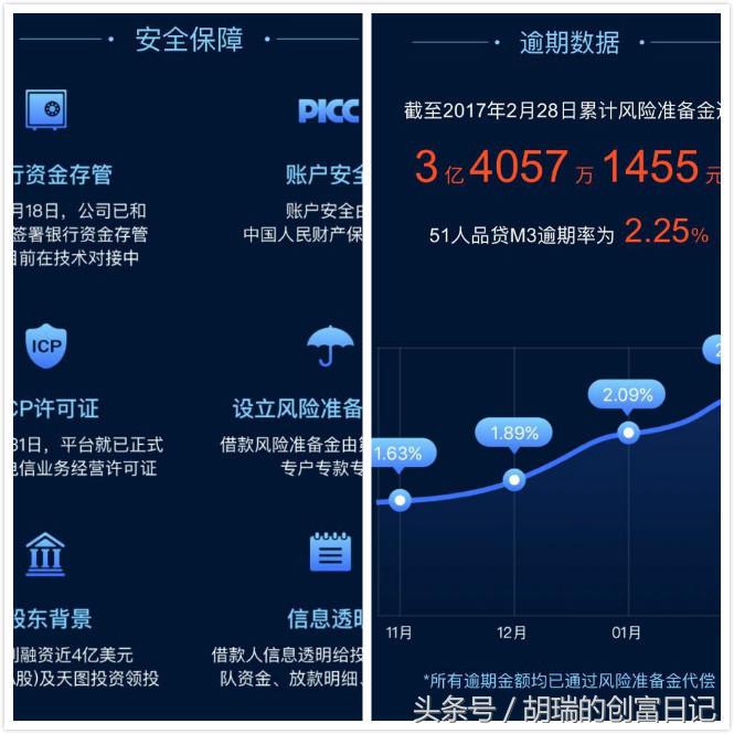 网贷51人品清退,网贷51人品贷是正规贷款吗