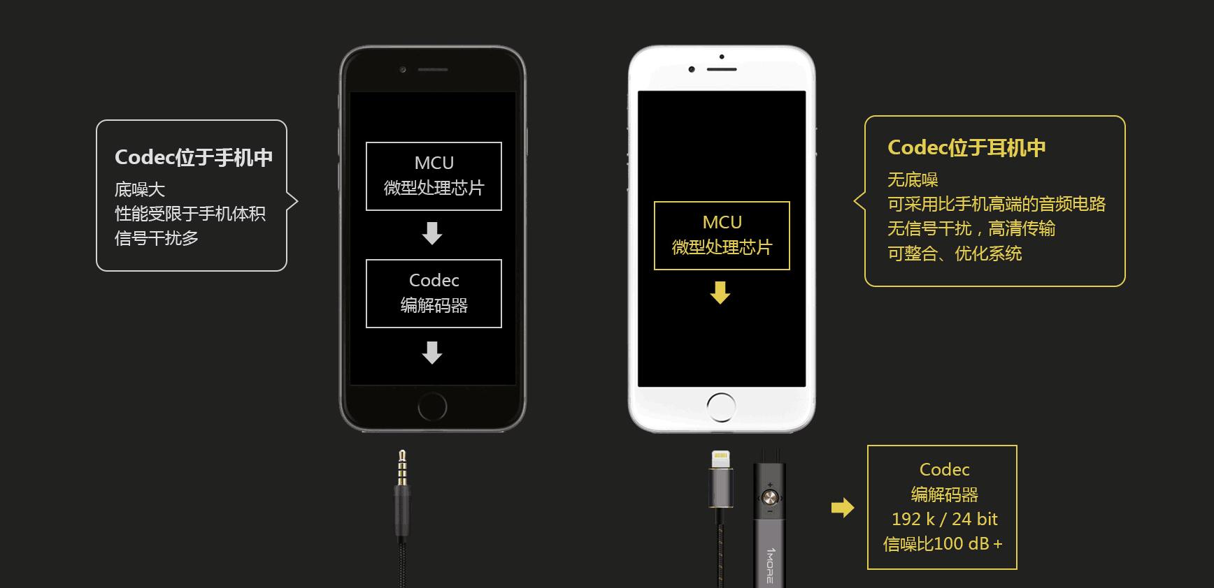 取消3.5耳机孔会有什么好处,iphone7改装3.5毫米耳机孔