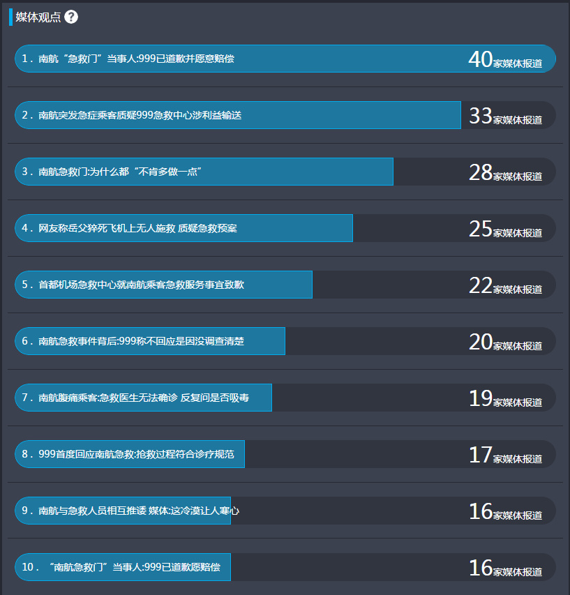 我国航空公司有哪些新消息,中国现在有哪几个航空公司