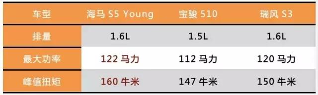 便宜好开，海马S5Young对年轻人太友好