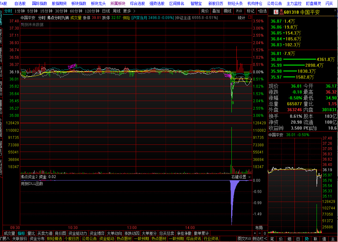 香港恒生指数和大盘涨跌有关系吗,为什么a股大盘跟着恒生指数走