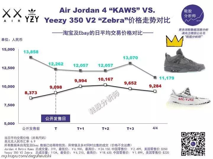 球鞋投资价值分析,球鞋概念股票