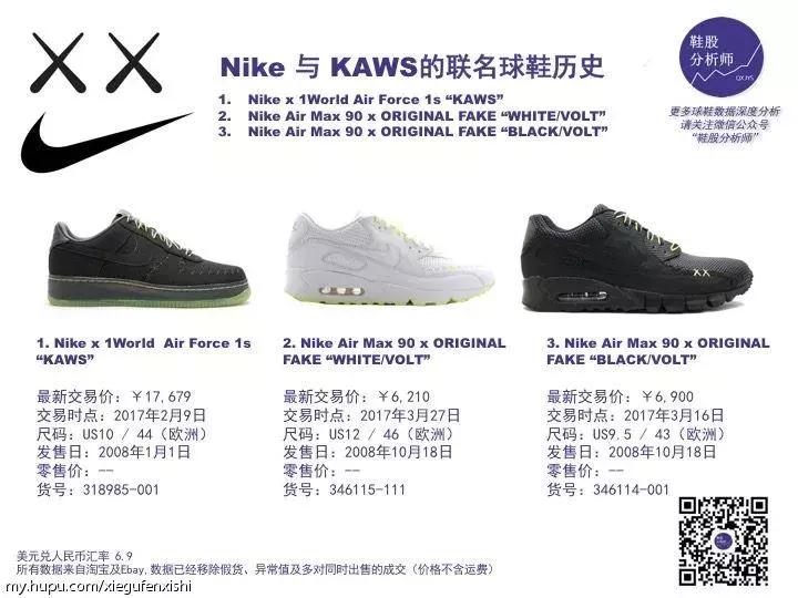 球鞋投资价值分析,球鞋概念股票