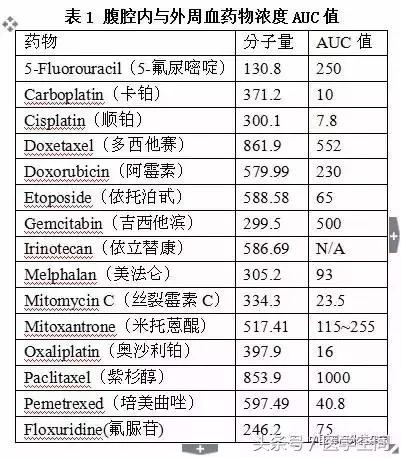 胃癌晚期腹膜转移中医治疗方案,朱正纲胃癌腹膜转移治疗