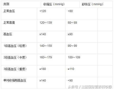高血脂高尿酸肥胖,高血脂高血压高尿酸蛋白尿