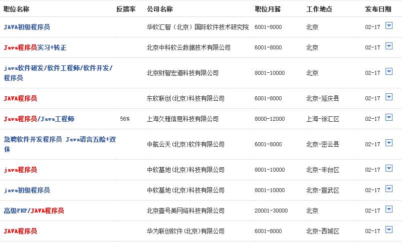 上海java程序员培训都学哪些课程,上海java培训排行