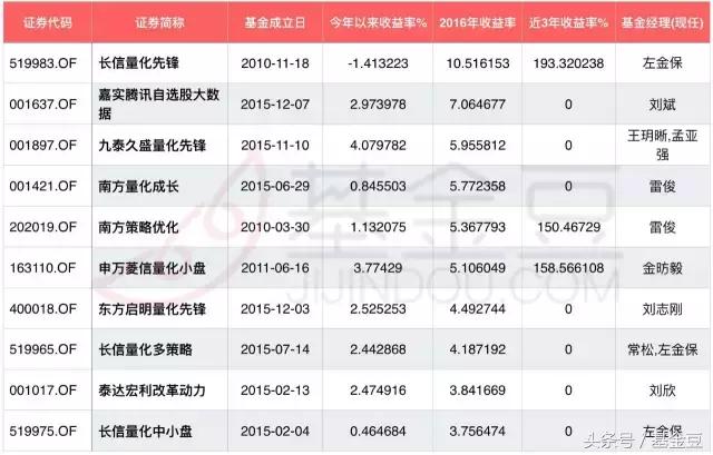 量化基金为什么没赚钱,量化基金什么意思