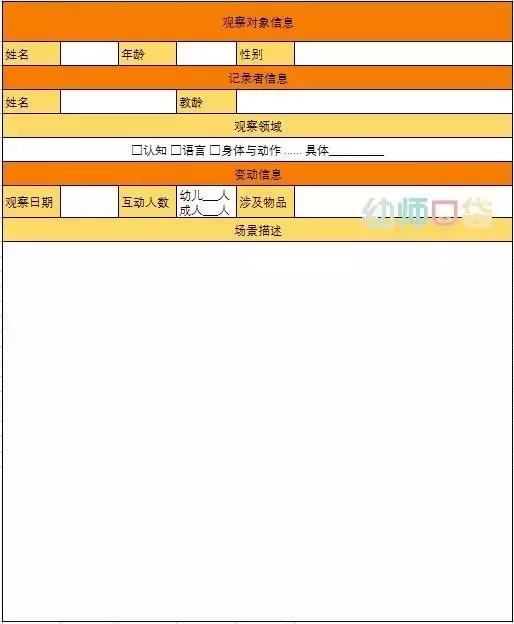 幼儿观察方法有行为观察法,观察学的四种方式