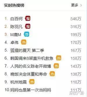 卓叔第二弹爆料不停,白百何人设彻底崩盘是否还会有第三弹?