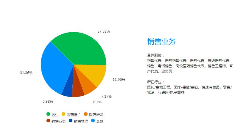 临床医学专业怎么样,临床医学最难的专业